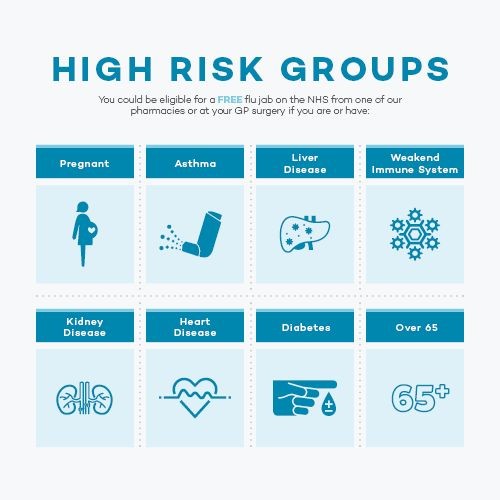 High Risk Groups